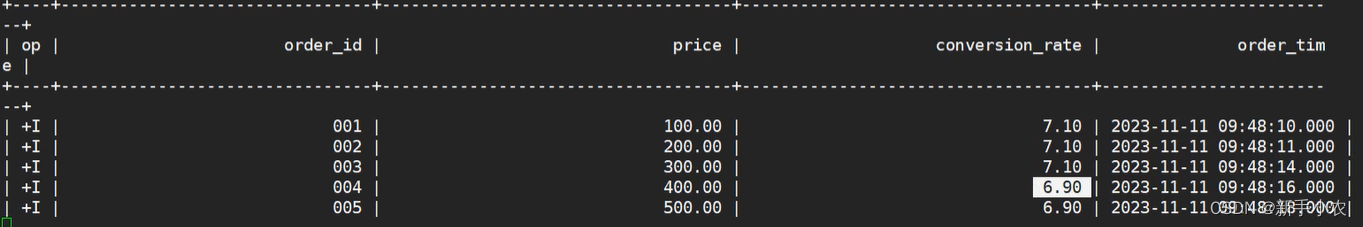 Flink SQL --命令行的使用（02）,第1张