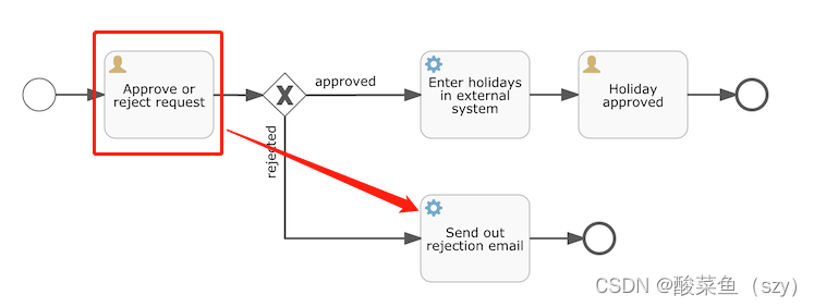 工作流Flowable入门教程：flowableUI的安装使用，RepositoryService、RuntimeService、TaskService、HistoryService的使用,在这里插入图片描述,第23张