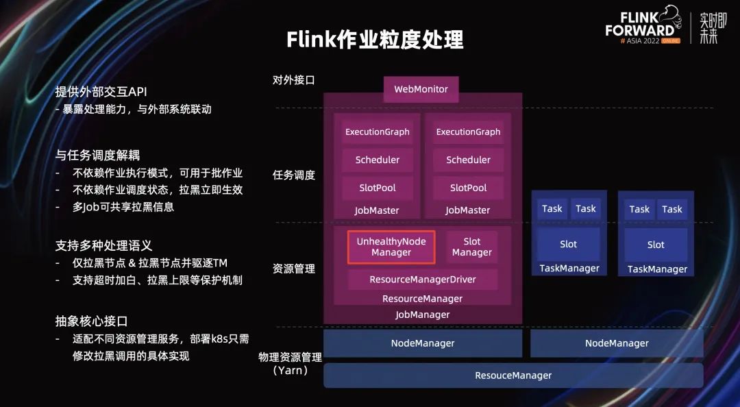 Flink 内容分享(十四)：美团 Flink 资源调度优化实践,图片,第18张