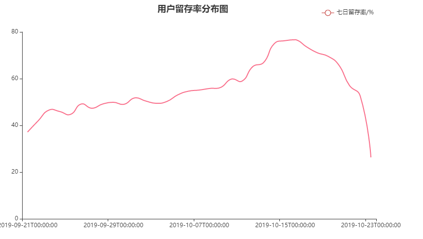 大数据毕设 基于大数据的抖音短视频数据分析与可视化 - python 大数据 可视化,在这里插入图片描述,第15张