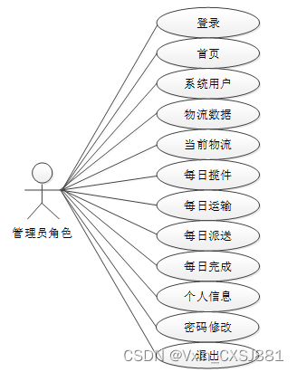 基于hadoop的邮政数据分析系统毕业设计-附源码46670,第6张