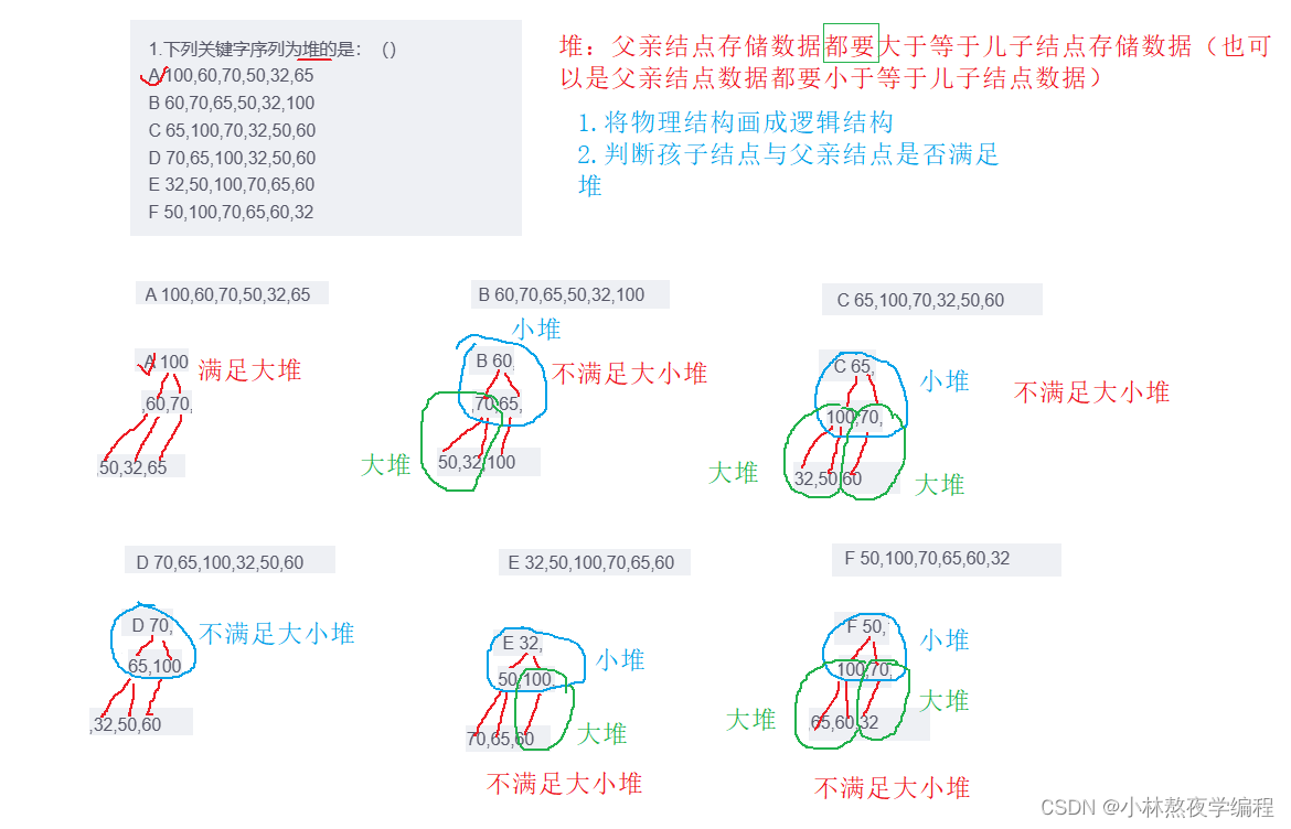 数据结构第十二弹---堆的应用,在这里插入图片描述,第8张