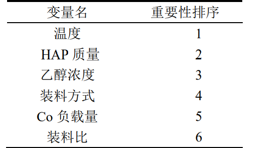 2021数学建模国赛B题复盘详细解析,在这里插入图片描述,第18张