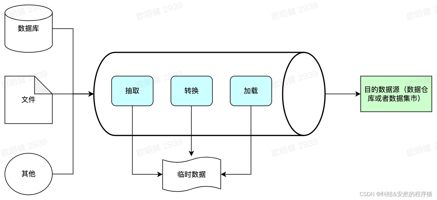 数据仓库——分层原理,第2张