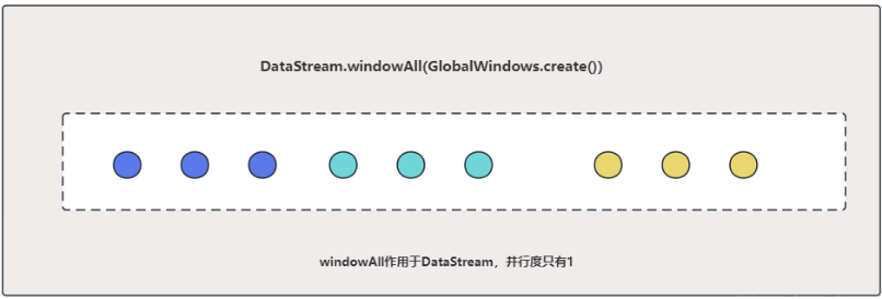 flink作业 windowAll 转换window,image.png,第1张