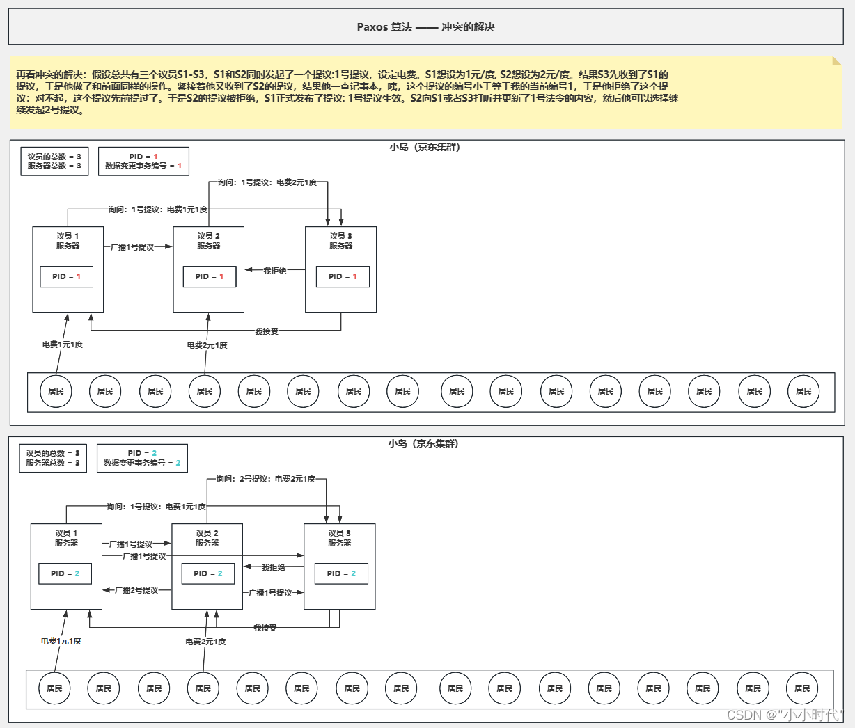 Zookeeper,第7张