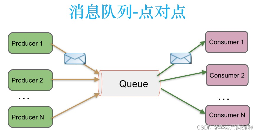 Kafka入门基本概念（详细）,第1张