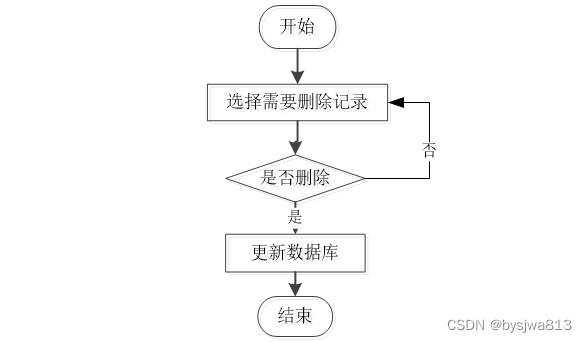 基于SSM、微信小程序的爱心捐赠平台的设计与实现+64923（免费领源码）可做计算机毕业设计JAVA、PHP、爬虫、APP、小程序、C#、C++、python、数据可视化、大数据、全套文案,第3张