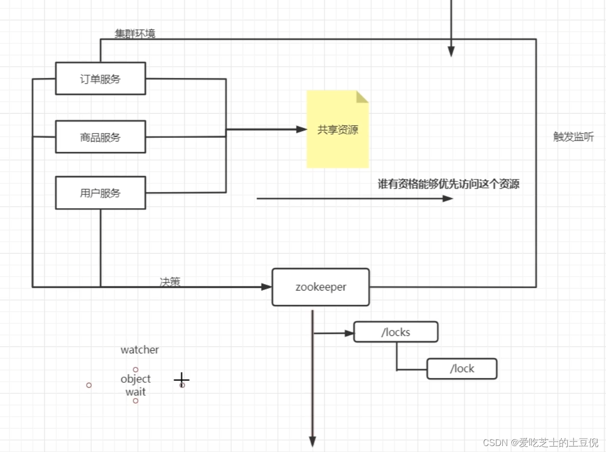 深入理解Zookeeper系列-2.Zookeeper基本使用和分布式锁原理,在这里插入图片描述,第4张