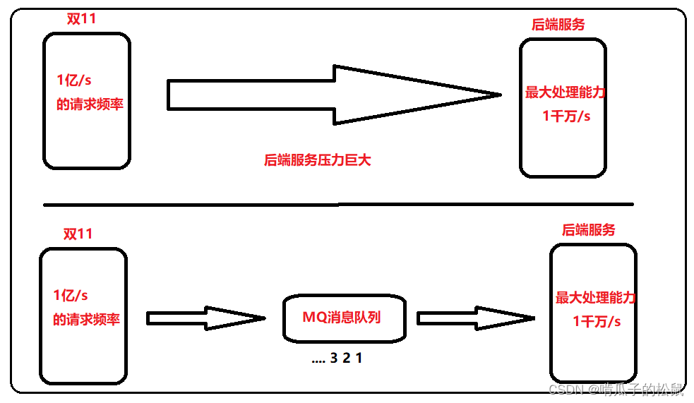 kafka 3.x 学习笔记,第1张