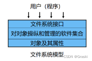 【第八章 | 文件管理】《操作系统 慕课版》课后答案 + 复习,在这里插入图片描述,第2张