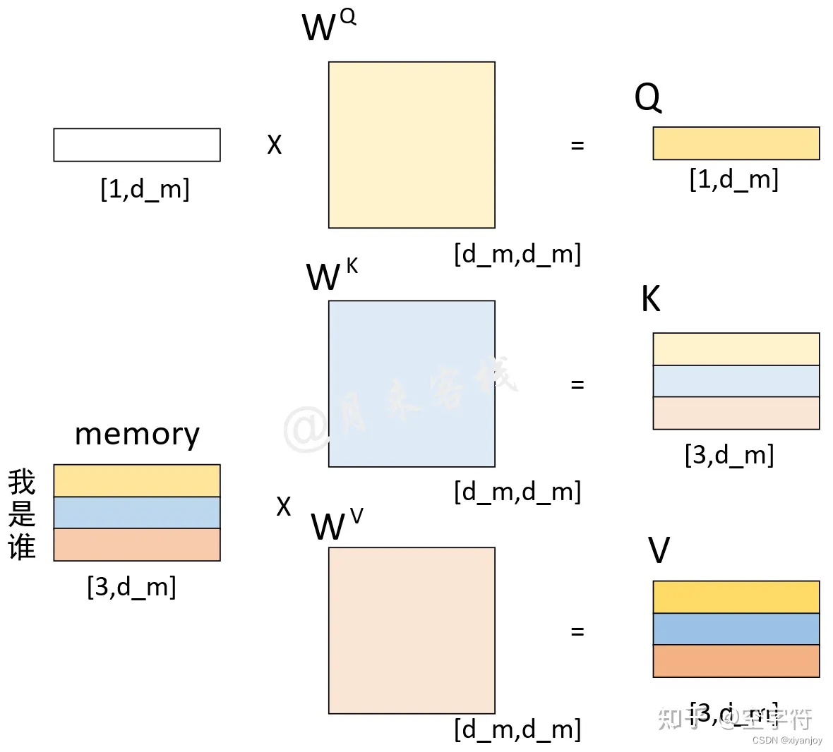 学习笔记：基于Transformer的时间序列预测模型,在这里插入图片描述,第18张