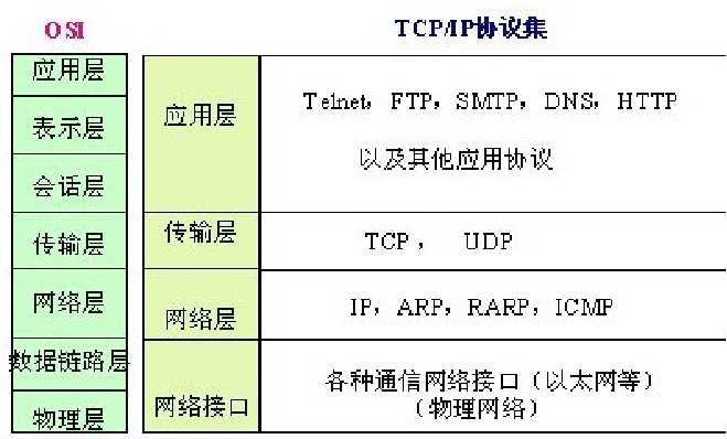 108道Java面试题（2023突击版），满满干货，面试利器！,第13张