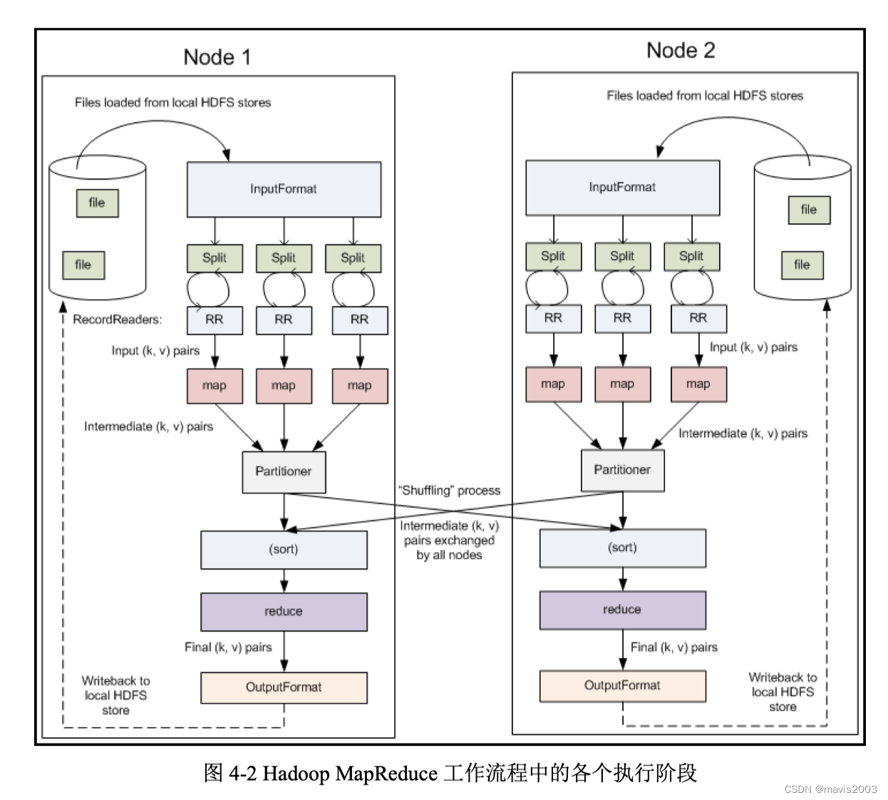 HadoopHDFSMapReduceSparkHBase重要知识点整理,第2张