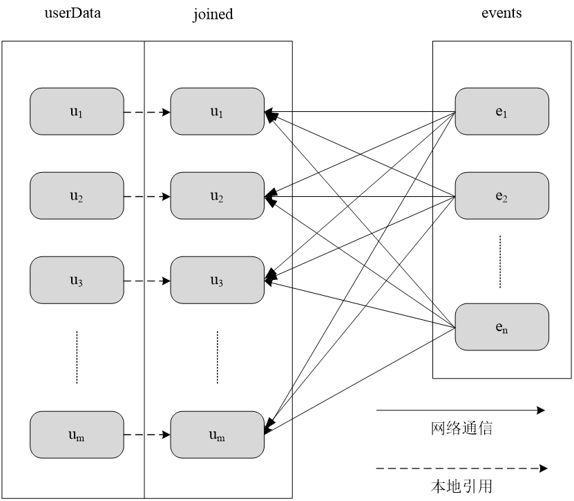 spark：RDD编程（Python版）,在这里插入图片描述,第17张