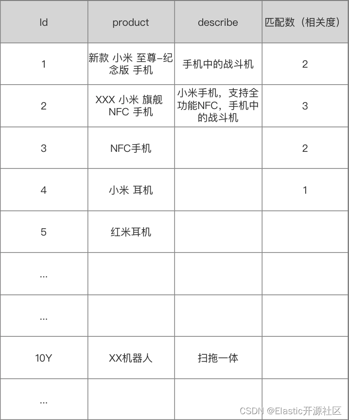 倒排索引：ES倒排索引底层原理及FST算法的实现过程,图1-2,第2张