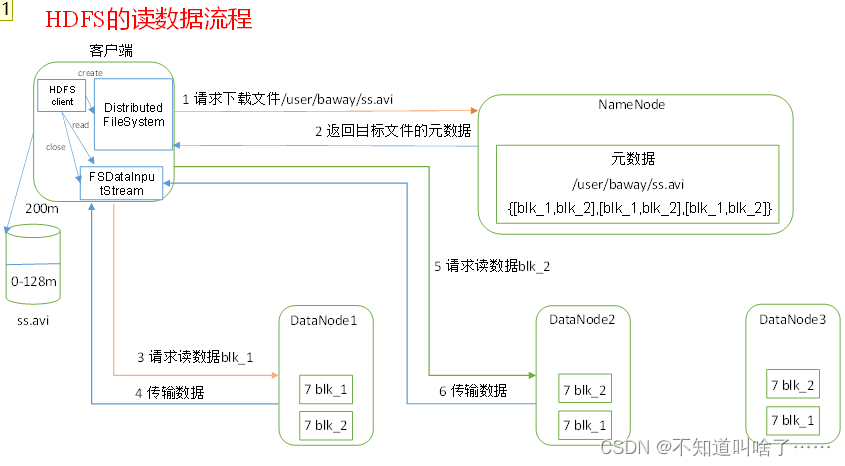 HDFS 原理 详解,第16张