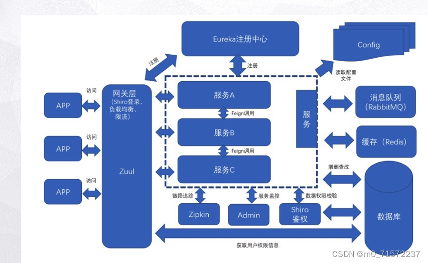 java项目分享 - 基于SpringCloud+Hadoop+Vue的企业级网盘系统设计与实现,在这里插入图片描述,第5张