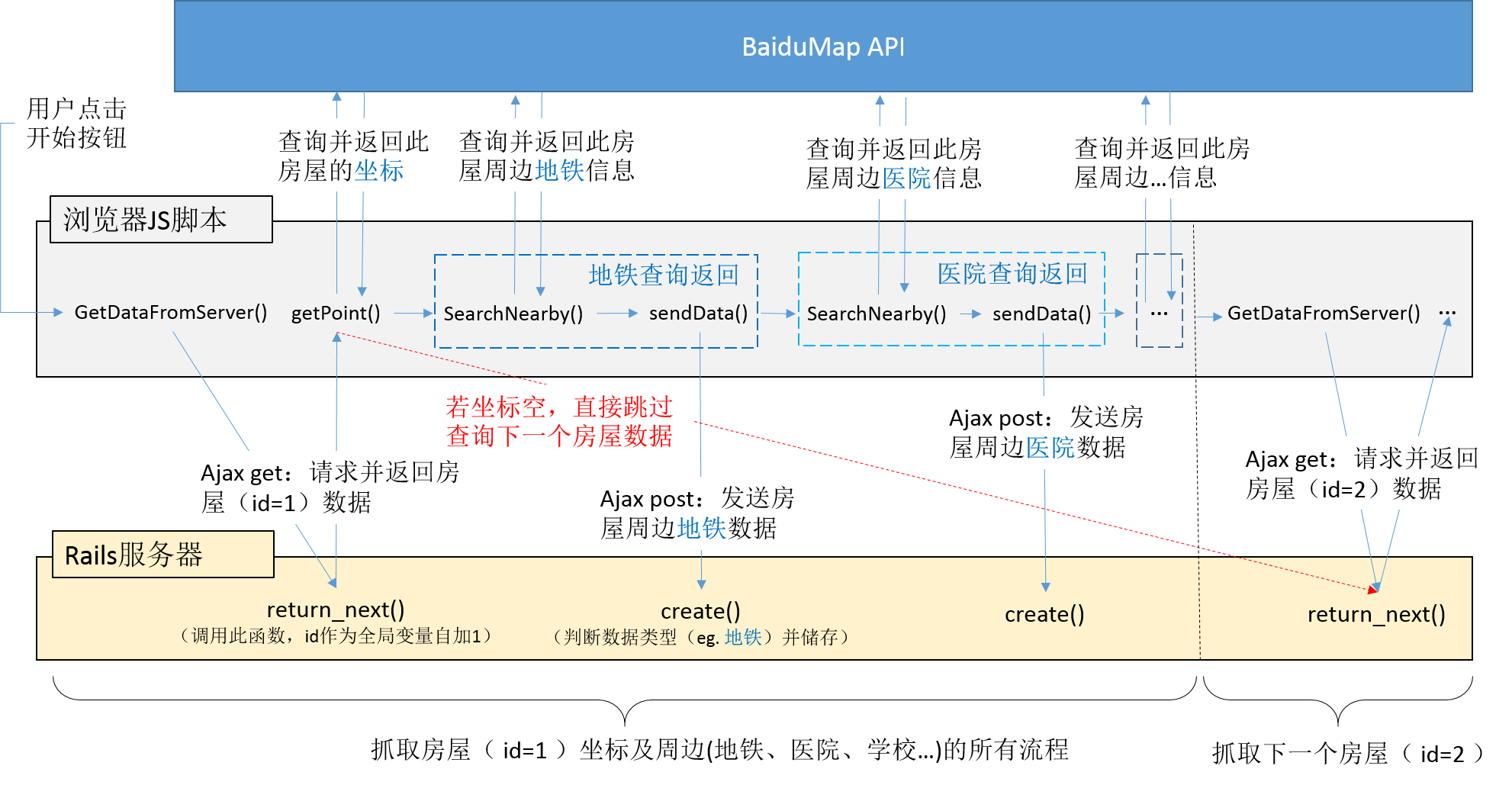 信息管理毕设分享(含算法) python大数据房价预测与可视化系统,这里写图片描述,第2张