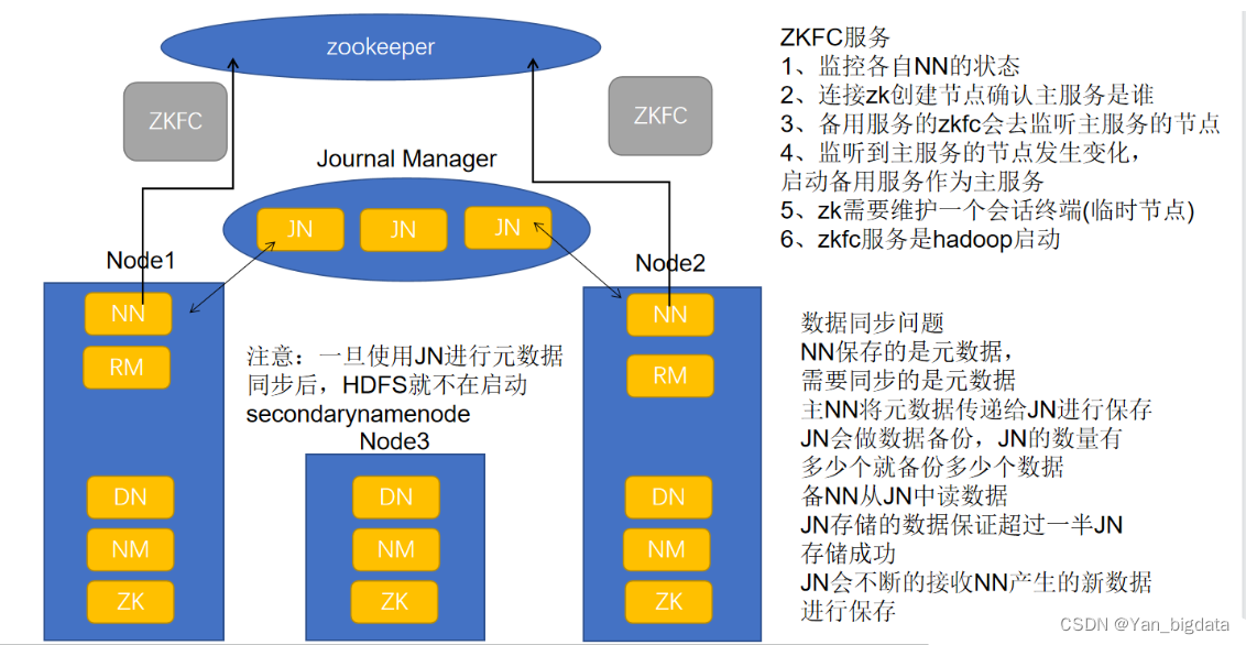 Hadoop高可用(主备切换)---配合Zookeeper,在这里插入图片描述,第1张