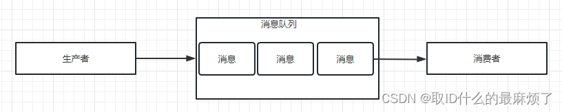 带你深入了解RabbitMQ,在这里插入图片描述,第2张