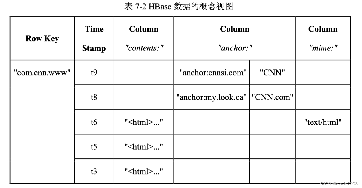 HadoopHDFSMapReduceSparkHBase重要知识点整理,第7张