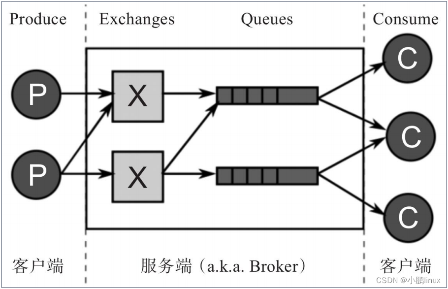 【云原生 | 27】Docker部署运行开源消息队列实现RabbitMQ,第3张