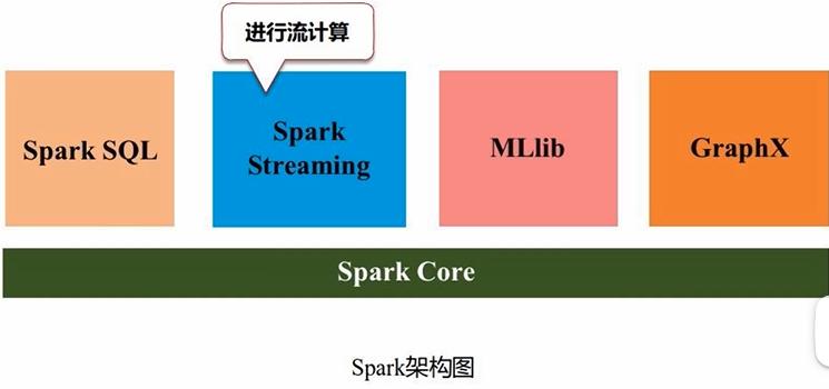 【1-3章】Spark编程基础(Python版),第5张