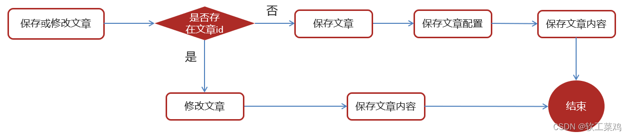 《黑马头条》 内容安全 自动审核 feign 延迟任务精准发布 kafka,第17张