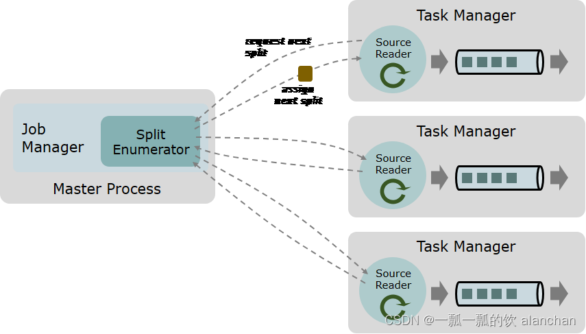 56、Flink 的Data Source 原理介绍,在这里插入图片描述,第1张