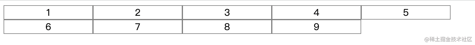 最强大的布局方案——网格Grid布局万字详解,第8张