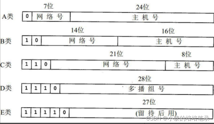 《Java SE》网络编程基础知识归纳。,第1张