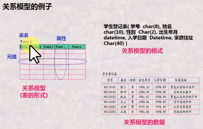 数据库系统-关系模式,在这里插入图片描述,第6张