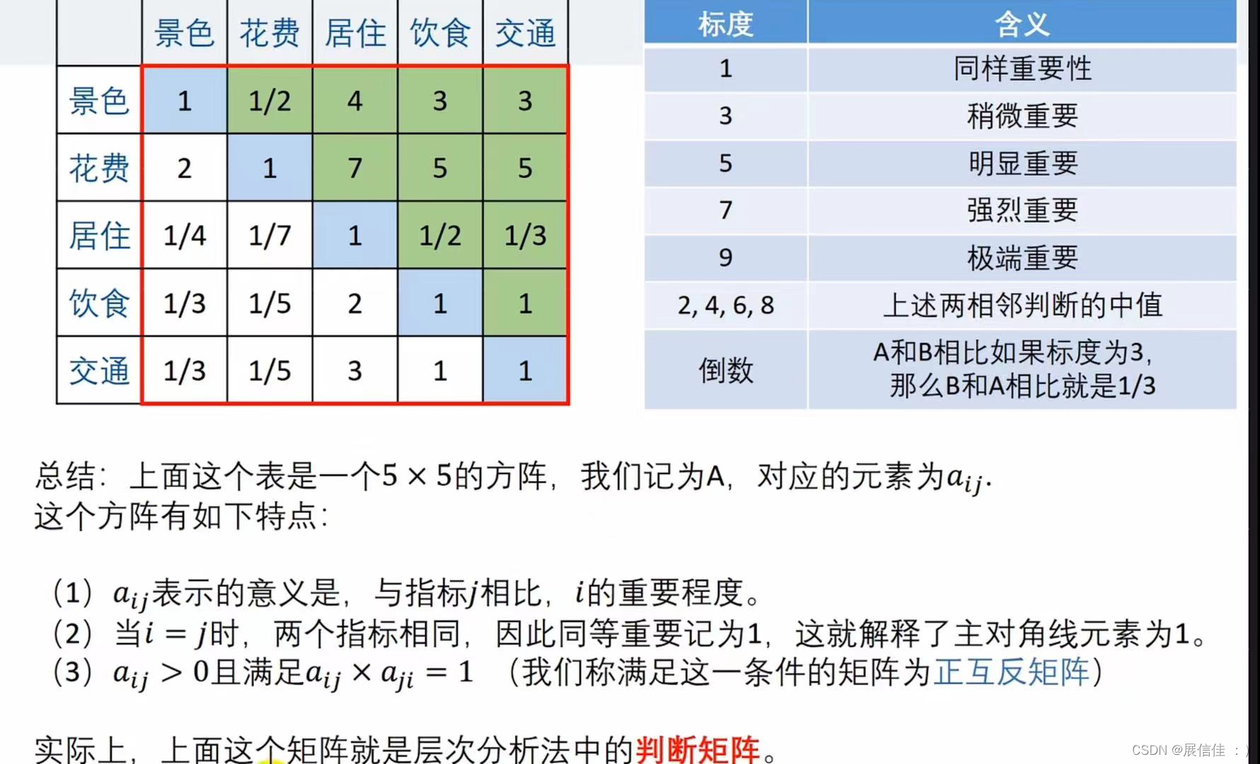 数学建模学习笔记||层次分析法,在这里插入图片描述,第2张