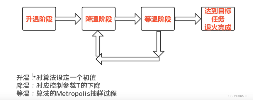 云计算中的任务调度算法,第4张