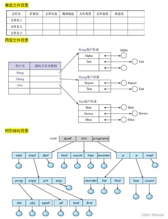 【第八章 | 文件管理】《操作系统 慕课版》课后答案 + 复习,在这里插入图片描述,第5张