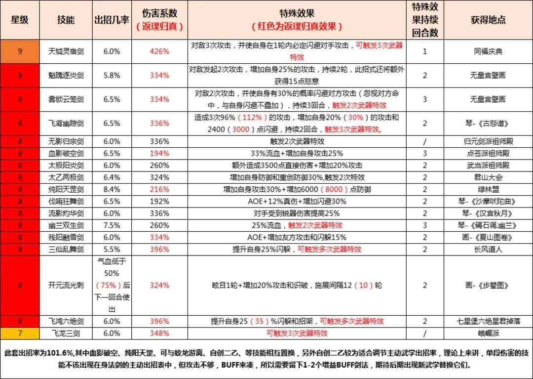 《这就是江湖》高级剑修的进阶指南,第1张