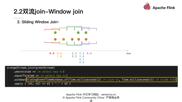 基于 Flink 的典型 ETL 场景实现方案,图片,第23张