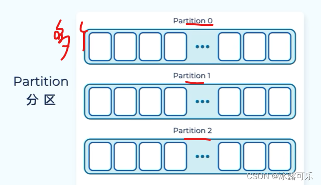 处理大数据的基础架构，OLTP和OLAP的区别，数据库与Hadoop、Spark、Hive和Flink大数据技术,在这里插入图片描述,第21张