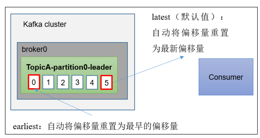 kafka学习笔记,在这里插入图片描述,第13张