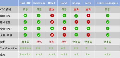 业务数据同步工具介绍和使用(Sqoop、Datax、Canal、MaxWell、Flink CDC),第38张