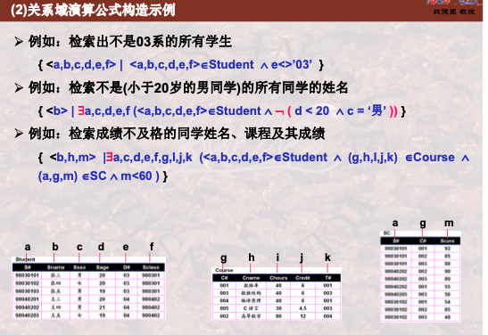 数据库系统-关系模式,在这里插入图片描述,第46张