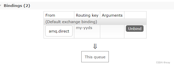 RabbitMQ-网页使用消息队列,在这里插入图片描述,第15张