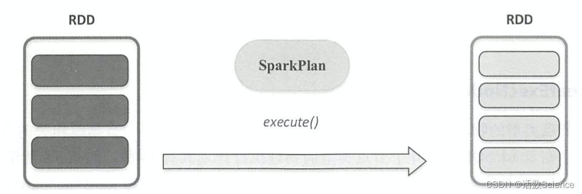 【Spark精讲】一文讲透SparkSQL物理执行计划,第3张