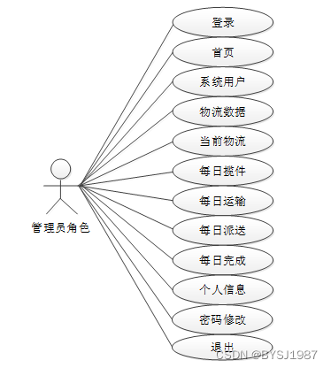 基于hadoop的邮政数据分析系统 毕业设计 附源码46670,第6张