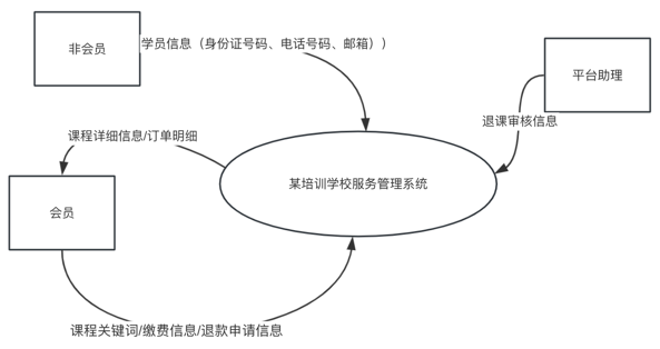 软件工程期末复习+数据仓库ETL,第22张