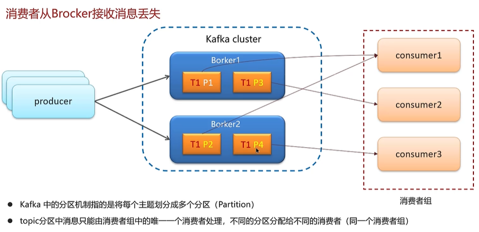 消息队列高频面试题[2023版本(包括RabbitMQ和RocketMQ 和 Kafka)],image.png,第26张