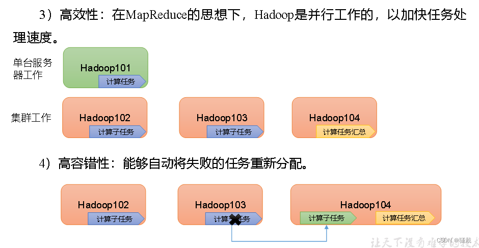 大数据技术之Hadoop,第5张