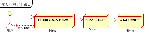 消息队列—RabbitMQ（万字详解）,image-20220914123337111,第6张