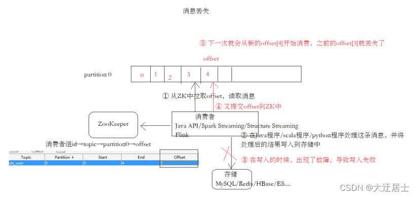 Kafka入门到精通,在这里插入图片描述,第61张